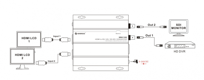 Hohe Qualität HDMI zur Mini-HDMI Konverter-Unterstützung SD-SDI/HD-SDI/3G-SDI SD/HD/3G-SDI Konverter-