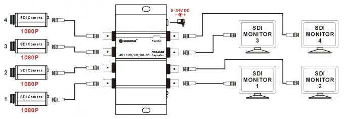4X1: 1SD/HD/3G - SDI-Verstärker mit Reclocking-Funktion