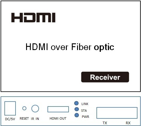 Automatische Faser-Optikergänzung FC 20km der Anpassungs-HDMI mit IR-Steuerung