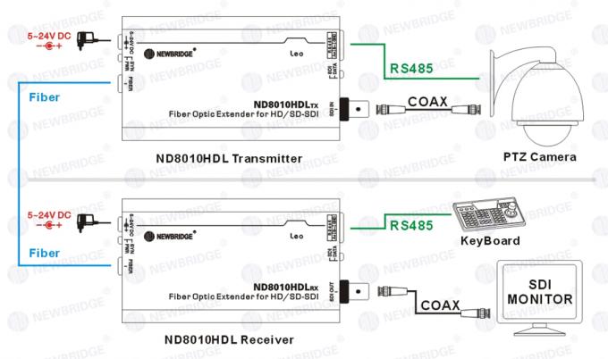 Miniart Konverter-optischer Transceiver HD SDI mit einzelnem Fasermonomode-