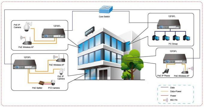 Hafen SFPs PoE der hohen Leistungsfähigkeits-8 Ethernet-Schalter-hohe Leistungsfähigkeits-einfacher Betrieb