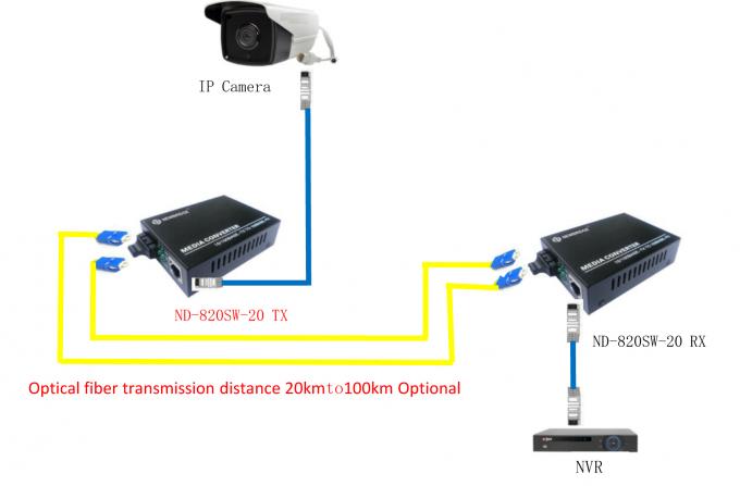 Faser-Optikmedien-Konverter-Monomode- 1310nm 20km CER Bescheinigung 10M/100M Sc