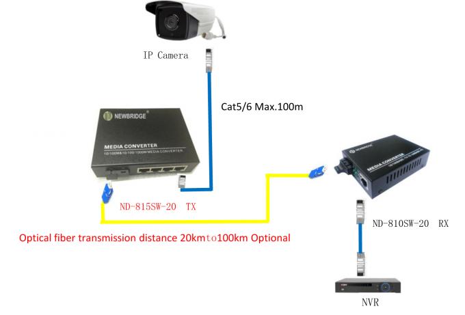 100BASE-TX/FX, IEEE802.3, Ethernet zu Faser-Medien-Konverterdoppelfaser Singel-Modus für 4 Häfen