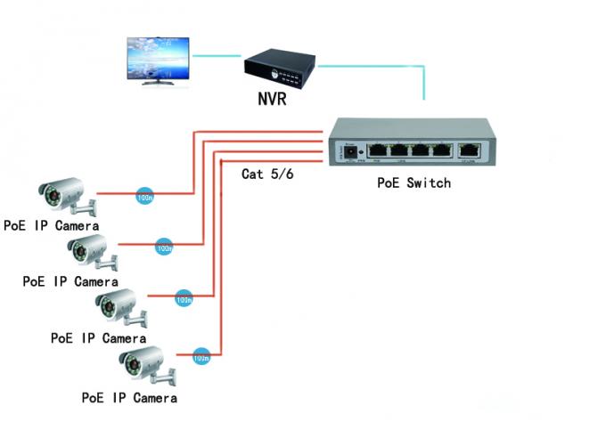 Ethernet-Schalter 10 4 Hafen-RJ45 PoE Datenübertragung 100 1000Mbps 100m