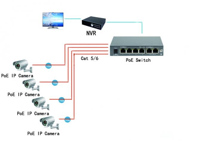 Watt 10 FCC-Bescheinigungs-30 100 Hafen PoE-Schalter IEEE 802.3af 1000M Ethernet-6