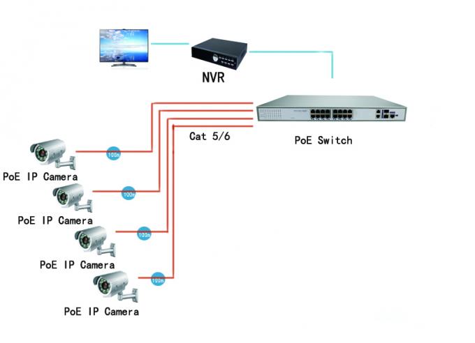 Ethernet-Schalter SFP-Verbindungsstück-Gestalt 52V 450W 16 Hafen-1000M PoE in der Energie