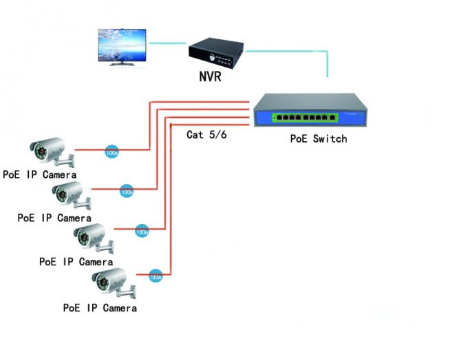 9 Selbst-MDIX RJ45 Häfen des Hafen-schnelle Ethernet-Schalter-10/100Mbps 30 Watt