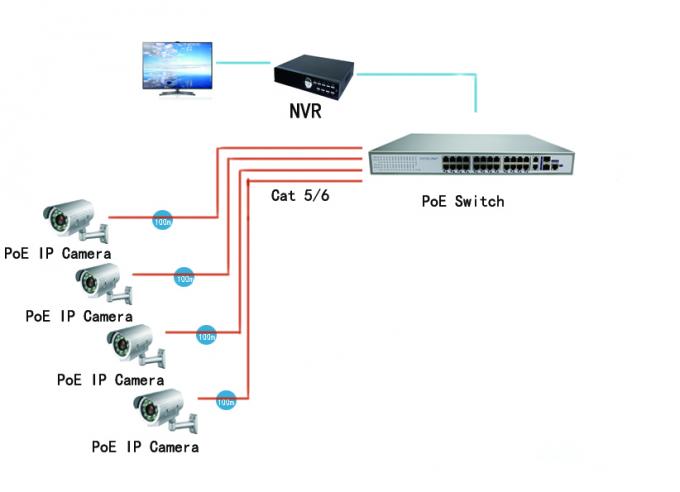 Datenübertragung 100m des 100M IEEE802.3af 24 Hafen PoE-Gigabit-Schalter-450W