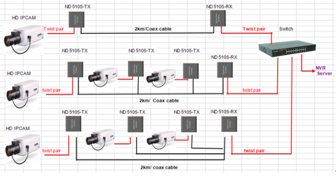Smart 2km HDMI KVM über IP-Ergänzung mit voller HD Faser-Optikergänzung IR 1080P