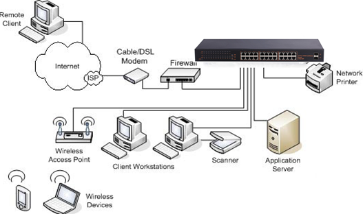 Ethernet-Schalter 10 des Hafen-48Gbps 24 100 1000Mbps 240V 60Hz mit SFP-Hafen