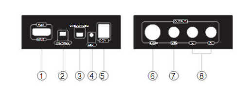 HDMI zur Zusammensetzung/zu S-Video-Konverter mit L-/Rstereoaudioausgang-Faser-Optiktransceiver