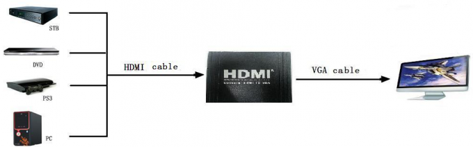 vga heraus zum hdmi in Adapter hdmi Teiler zum vga-Konverter Unterstützungs1080p HDMI