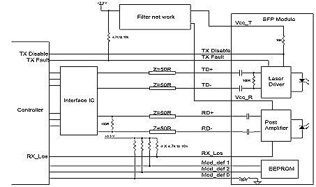einzelnes Monomode- Faser bidirektionalen SFP optischen Transceivers 10G 10km mit DDM