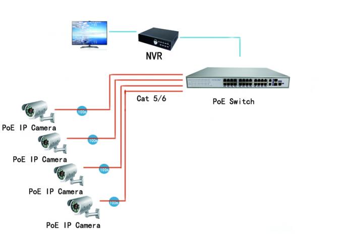 Ein-Outputder energie-15.4W 24 Selbstverhandlungs-Gestalt Hafen PoE-Schalter-1000Mbps in der Energie